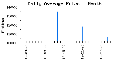 Market price of Chromatic Chorus of the Moon