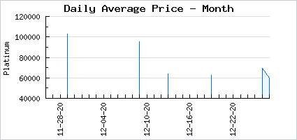 Market price of Spooky Witch Habit