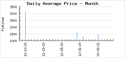 Market price of Gaian Finger Painting: Atlantis