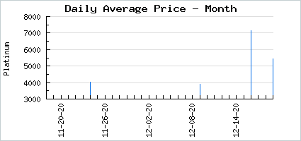 Market price of Gaian Finger Painting: Corrosive