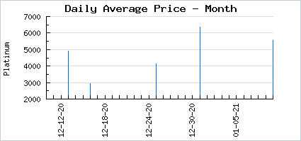 Market price of Gaian Finger Painting: Mint Julep