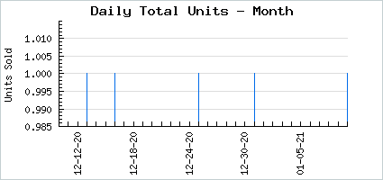 Sales volume of Gaian Finger Painting: Mint Julep