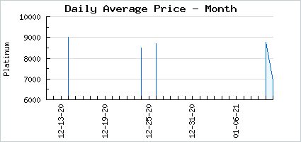 Market price of Gaian Finger Painting: Lullytuft