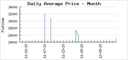 Market price of Climbing Higher Bundle