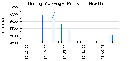 Market price of Crimson Candy Nightmares