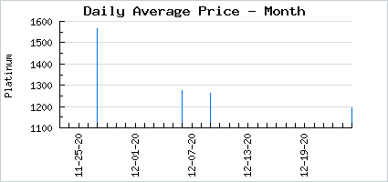 Market price of Jack's Mystery Bag 2019