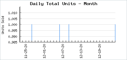 Sales volume of Jack's Mystery Bag 2019