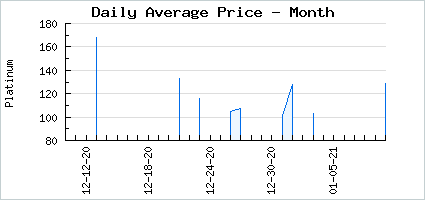 Market price of Halloween Mystery Bag 2019