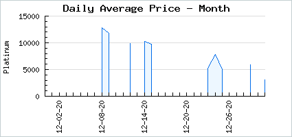 Market price of Fire and Dusk