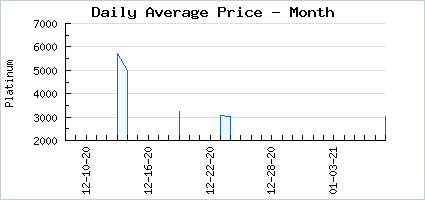 Market price of Frilly Rich Bat Clip