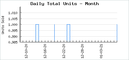 Sales volume of Frilly Rich Bat Clip
