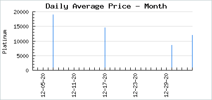 Market price of Pumpkins! Nice... Lattes!