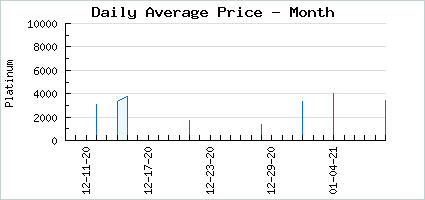 Market price of Filigree Biancareina