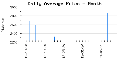 Market price of Ghostly Starcandy