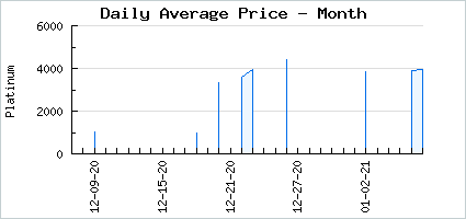 Market price of Casual Columbine