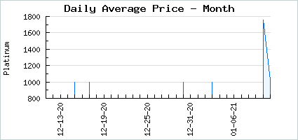 Market price of We Fashionably Thirst