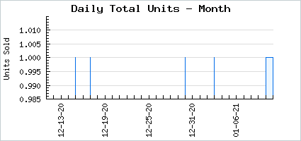 Sales volume of We Fashionably Thirst