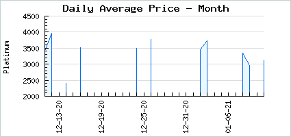 Market price of We Quietly Hunger