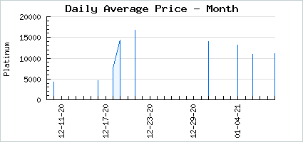 Market price of Caramel Poisoned Apple