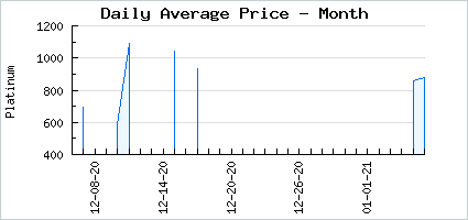 Market price of Witchly Sinfully Sassy