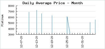 Market price of Nihil Interit