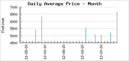 Market price of Punk-san