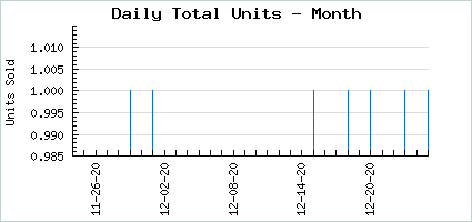 Sales volume of Punk-san
