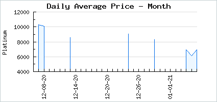 Market price of Vile Cotton n Candy