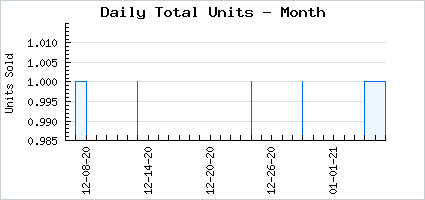 Sales volume of Vile Cotton n Candy