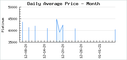 Market price of Morilita