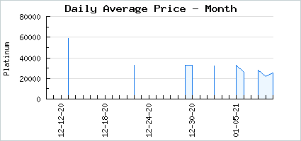 Market price of Witchly Warning Signs