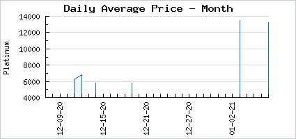 Market price of Despairing Sinister Sister