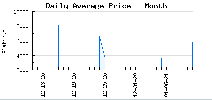 Market price of Magical Unbearable Punishments