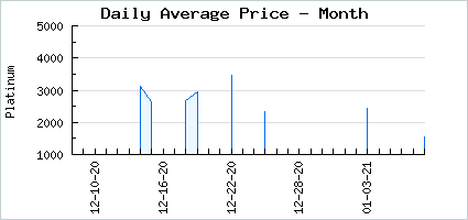 Market price of Decaying Concoction Cation