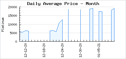 Market price of Imperial Soultaker