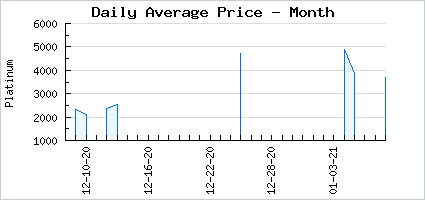 Market price of I Am Spooky Miori