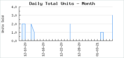 Sales volume of I Am Spooky Miori