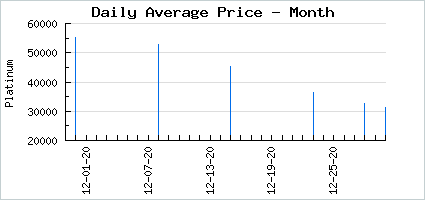 Market price of Her Reign