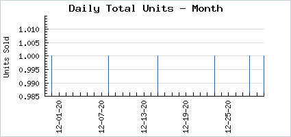 Sales volume of Her Reign