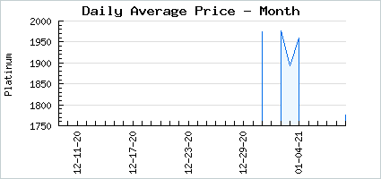 Market price of Mehen's Vile Game