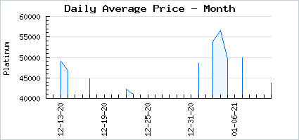 Market price of Her Brilliant Reign