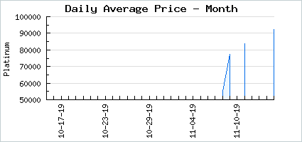 Market price of Angel's Autumn Picnic (10 Pack)