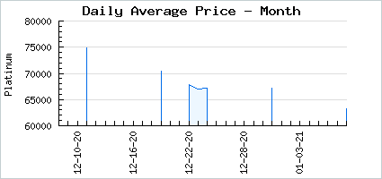 Market price of Enchanting Buxom Brute