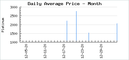 Market price of Booming Boy Toy