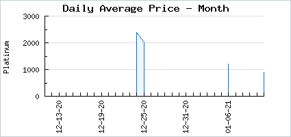 Market price of Venomous Runnin’ Wild