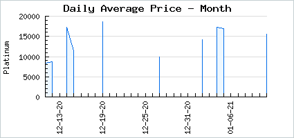 Market price of Sadistically Strung Along