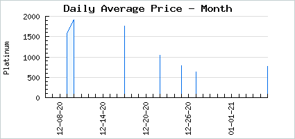 Market price of Imperious Versaciblings