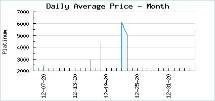 Market price of Beary Spooky E