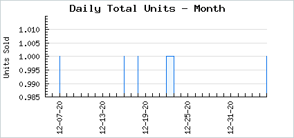 Sales volume of Beary Spooky E