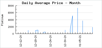 Market price of The Magic Great Ber